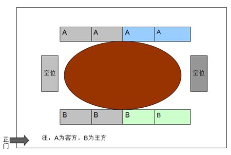 大學座位|習 生活禮儀